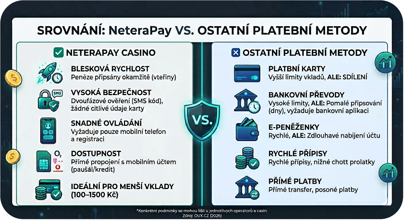 neterapay vs ostatni platebni metody